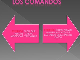 EXTERNOS: O DLL QUE
PERMITE CREAR,
MODIFICAR Y ELEMINAR
INTERNOS: O DML PERMITE
MANIPULAR DATOS DE
LAS TABLAS DE LA BASE DE
DATOS
 