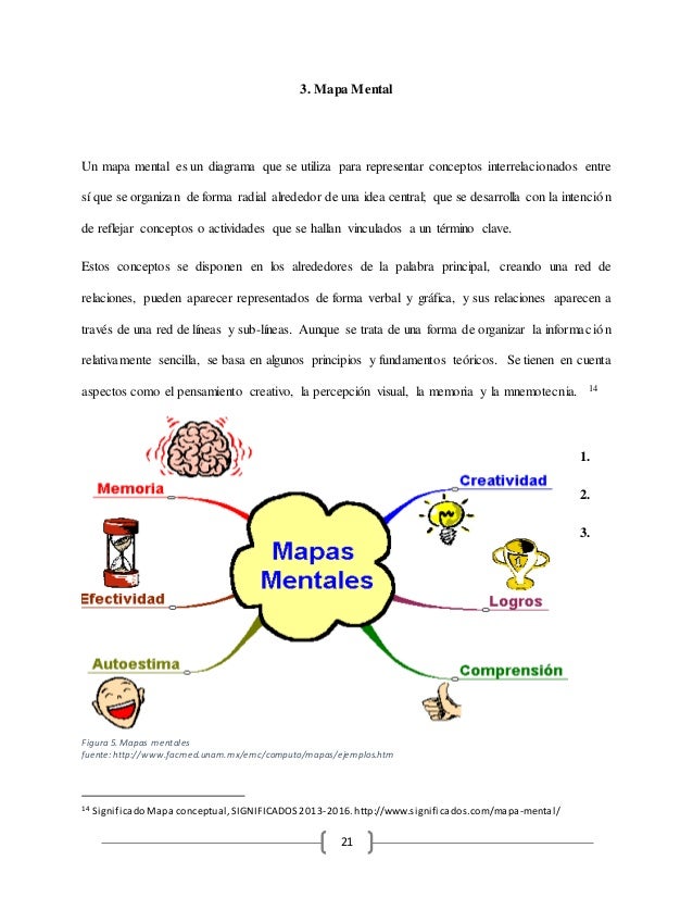 New Mapa Mixto Ejemplo Conceptual Y Mental Image Boni