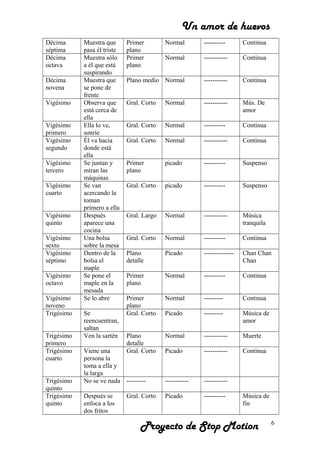 Un amor de huevos
Décima
séptima
Muestra que
pasa él triste
Primer
plano
Normal ---------- Continua
Décima
octava
Muestra sólo
a él que está
suspirando
Primer
plano
Normal ----------- Continua
Décima
novena
Muestra que
se pone de
frente
Plano medio Normal ----------- Continua
Vigésimo Observa que
está cerca de
ella
Gral. Corto Normal ----------- Mús. De
amor
Vigésimo
primero
Ella lo ve,
sonríe
Gral. Corto Normal ---------- Continua
Vigésimo
segundo
Él va hacia
donde está
ella
Gral. Corto Normal ----------- Continua
Vigésimo
tercero
Se juntan y
miran las
máquinas
Primer
plano
picado ---------- Suspenso
Vigésimo
cuarto
Se van
acercando la
toman
primero a ella
Gral. Corto picado ---------- Suspenso
Vigésimo
quinto
Después
aparece una
cocina
Gral. Largo Normal ----------- Música
tranquila
Vigésimo
sexto
Una bolsa
sobre la mesa
Gral. Corto Normal ---------- Continua
Vigésimo
séptimo
Dentro de la
bolsa el
maple
Plano
detalle
Picado -------------- Chan Chan
Chan
Vigésimo
octavo
Se pone el
maple en la
mesada
Primer
plano
Normal ---------- Continua
Vigésimo
noveno
Se lo abre Primer
plano
Normal --------- Continua
Trigésimo Se
reencuentran,
saltan
Gral. Corto Picado --------- Música de
amor
Trigésimo
primero
Ven la sartén Plano
detalle
Normal ----------- Muerte
Trigésimo
cuarto
Viene una
persona la
toma a ella y
la larga
Gral. Corto Picado ----------- Continua
Trigésimo
quinto
No se ve nada --------- ----------- -----------
Trigésimo
quinto
Después se
enfoca a los
dos fritos
Gral. Corto Picado ---------- Música de
fin
Proyecto de Stop Motion 6
 