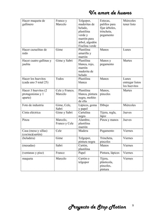 Un amor de huevos
Hacer maqueta de
gallinero
Franco y
Marcelo
Telgopor,
maderitas de
helado,
plastilina
verde y
marrón para
árbol, algodón
Fiselina verde
Estecas,
palillos para
fijar árboles,
trincheta,
pegamento
Miércoles
tener listo
Hacer cazuelitas de
nido
Gime Plastilina
amarilla y
marrón
Manos Lunes
Hacer cuatro gallinas y
jaulita
Gime y Sabri Plastilina
blanca, rojo,
marrón
maderita de
helado
Manos y
pegamento
Martes
Hacer los huevitos
(cada uno 5 total 25)
Todos Plastilina
blanca
Manos Lunes
entregar listos
los huevitos
Hacer 3 huevitos (2
protagonistas y 1
aparte)
Cele y Franco,
Marcelo
Plastilina
blanca, pintura
negra, moñito
de ella
Manos,
pinceles
Martes
Foto de industria Gime, Cele,
Sabri
Lápices, goma
y papel
Dibujo Miércoles
Cinta eléctrica Gime y Sabri Cartulina
negra
Tijera, regla,
lápiz
Jueves
Pinza Marcelo,
Franco y Cele
Alambre,
plastilina
marrón
Pinza y manos Jueves
Casa (mesa y sillas)
(cocina)(sartén)
Cele Madera Pegamento Viernes
(heladera) Gime Telgopor,
pintura negra
Trincheta,
pinceles
Viernes
(mesadas) Sabri Cartón,
plastilina
Manos Viernes
(ventanas y piso) Franco Papel Pintura, lápices Viernes
maqueta Marcelo Cartón o
telgopor
Tijera,
plásticola,
pinceles,
pintura
Viernes
Proyecto de Stop Motion 8
 