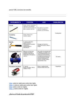 precio? 25€ y funciona de maravilla.
HERRAMIENTA FUNCIÓN USO CANALIZACIÓN
Cincel Cortar, ranurar o desbastar
material en frío mediante
golpe. El extremo puede ser
plano, dentado o de toro.
Se sujeta con una mano
mientras se golpea su
extremo con una maceta.
Cualquiera
Cortafríos Cortar chapa en frío
mediante golpes
Martillo H. de percusión para
golpear directa o
indirectamente una pieza,
causando su
desplazamiento o
deformación.
Se pega con fuerza la
superficie a clavar, calzar o
romper.
Compresor eléctrico Máquina de fluido para
aumentar la presión y
desplazar cierto tipo de
fluidos tales como gases y
vapores.
Intercambio de energía entre
la máquina y el fluido, en el
cual el trabajo ejercido por el
compresor es transferido a
la sustancia que pasa por él
convirtiéndose en energía
de flujo, aumentando su
presión y energía cinética
impulsándola a fluir.
En techo
Rozadora de pared H. manual
Existen dos tipos: discos
radiales o fresa.
Rozas o regatas donde
introducir tubos de luz etc...
Superficie
Vídeo sobre la radial para cortar tubo rígido.
Vídeo 2 sobre la radial para cortar tubo rígido.
Vídeo sobre cortar en inglete.
Video 2 sobre cortar en inglete.
¿Qué es el Grado de protección IP20?
 