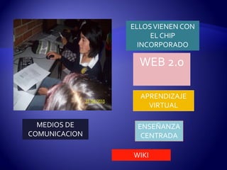 ELLOS VIENEN CON
                    EL CHIP
                 INCORPORADO

                 WEB 2.0

                 APRENDIZAJE
                   VIRTUAL

  MEDIOS DE     ENSEÑANZA
COMUNICACION     CENTRADA

               WIKI
 