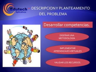    DESCRIPCION Y PLANTEAMIENTO
       DEL PROBLEMA

         Desarrollar competencias.

                  DISEÑAR UNA
                  METODOLOGÍA



                  IMPLEMENTAR
              APRENDIZAJES VIRTUALES



              VALIDAR LOS RECURSOS.
 