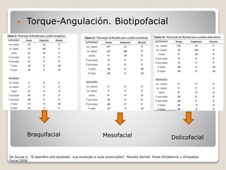  Torque-Angulación. Biotipofacial
Braquifacial Mesofacial Dolicofacial
De Sousa V, "O aparelho pré-ajustado: sua evolução e suas prescrições“. Revista Dental. Press Ortodoncia y Ortopedia
Facial.2006
 