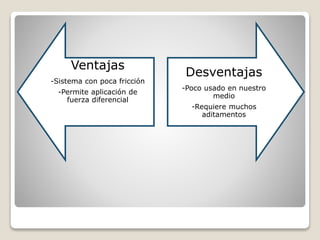 Ventajas
-Sistema con poca fricción
-Permite aplicación de
fuerza diferencial
Desventajas
-Poco usado en nuestro
medio
-Requiere muchos
aditamentos
 
