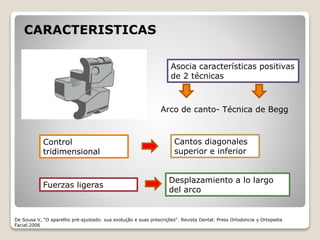 CARACTERISTICAS
Asocia características positivas
de 2 técnicas
Arco de canto- Técnica de Begg
Control
tridimensional
Cantos diagonales
superior e inferior
Fuerzas ligeras
Desplazamiento a lo largo
del arco
De Sousa V, "O aparelho pré-ajustado: sua evolução e suas prescrições“. Revista Dental. Press Ortodoncia y Ortopedia
Facial.2006
 