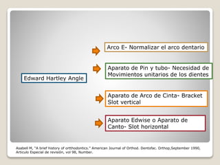 Edward Hartley Angle
Arco E- Normalizar el arco dentario
Aparato de Pin y tubo- Necesidad de
Movimientos unitarios de los dientes
Aparato de Arco de Cinta- Bracket
Slot vertical
Asabell M, “A brief history of ortthodontics.” American Journal of Orthod. Dentofac. Orthop,September 1990,
Articulo Especial de revisión, vol 98, Number.
Aparato Edwise o Aparato de
Canto- Slot horizontal
 