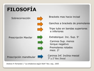 FILOSOFÍA
Extratorque: Inc. Sup. 5°
Brackets mas hacia incisal
Ganchos a brackets de premolares
Tripe tubo en bandas superiores
e inferiores
Prescripción Maxilar
Sobrecorrección
Caninos Sup. menos
torque negativo
Premolares rotados
mesi. 2°
Prescripción mandibular
Caninos Inf. Inclina mesial
7° y 2° Rot. Distal
Andrew P. Fernando I. “La ortodoncia según Roth” Rev. esp,. 2005
 