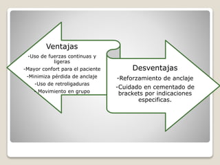 Ventajas
-Uso de fuerzas continuas y
ligeras
-Mayor confort para el paciente
-Minimiza pérdida de anclaje
-Uso de retroligaduras
- Movimiento en grupo
Desventajas
-Reforzamiento de anclaje
-Cuidado en cementado de
brackets por indicaciones
especificas.
 