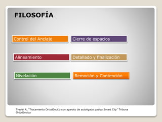 FILOSOFÍA
Alineamiento
Control del Anclaje
Nivelación
Cierre de espacios
Detallado y finalización
Remoción y Contención
Trevisi R, “Tratamiento Ortodóncico con aparato de autoligado pasivo Smart Clip” Tribuna
Ortodóncica
 