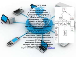 DATOS Y TIPOS DE DATOS


                 Una definición muy simple:
              El tipo de un dato es el conjunto
            de valores que puede tomar durante
             el programa. Si se le intenta dar un
                  valor fuera del conjunto se
              producirá un error. La asignación
                de tipos a los datos tiene dos
             objetivos principales: Por un lado,
             detectar errores en las operaciones
        Por el otro, determinar cómo ejecutar estas
                        operaciones De
              Pascal se dice que es un lenguaje
        fuertemente tipeado. Esto quiere decir que
           todos los datos deben de tener un tipo
          declarado explícitamente, y además que
    existen ciertas restricciones en las expresiones en
                          cuanto a los
          tipos de datos que en ellas intervienen.
         Una ventaja de los lenguajes fuertemente
     tipeados es que se gasta mucho menos esfuerzo
        en depurar (corregir) los programas gracias
a la gran cantidad de errores que detecta el compilador.
                               .
 