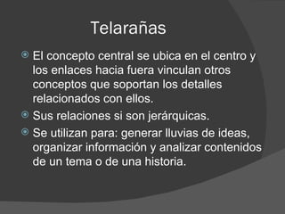 Telarañas
 El concepto central se ubica en el centro y
  los enlaces hacia fuera vinculan otros
  conceptos que soportan los detalles
  relacionados con ellos.
 Sus relaciones si son jerárquicas.
 Se utilizan para: generar lluvias de ideas,
  organizar información y analizar contenidos
  de un tema o de una historia.
 