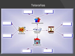 Telarañas
 