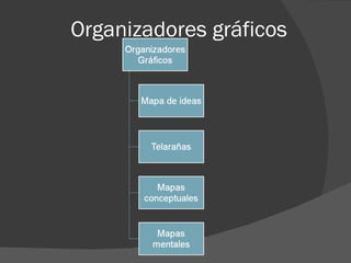 Organizadores gráficos
 