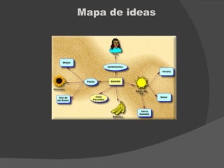 Mapa de ideas
 