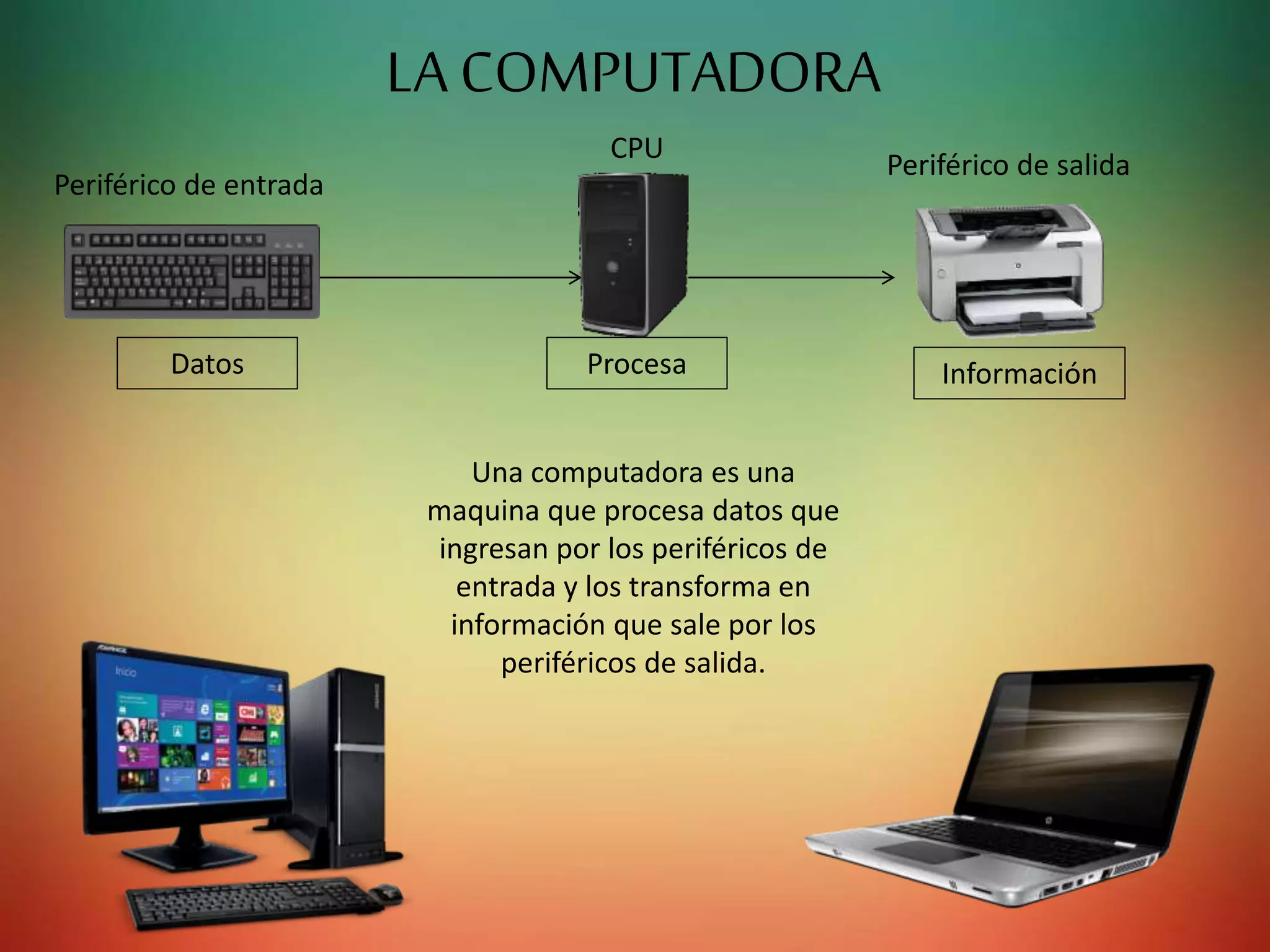 El Funcionamiento de la Computadora | PPT