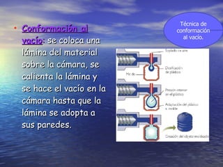 Conformación al vacío :  se coloca una lámina del material sobre la cámara, se calienta la lámina y se hace el vacío en la cámara hasta que la lámina se adopta a sus paredes. Técnica de conformación al vacío. 