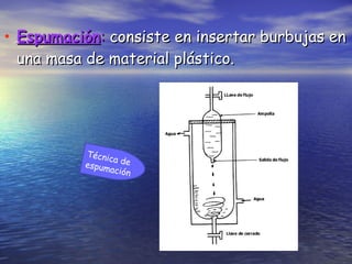 Espumación :  consiste en insertar burbujas en una masa de material plástico. Técnica de  espumación 