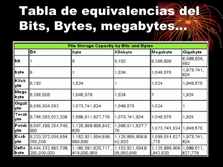 Trabajo de tecnología