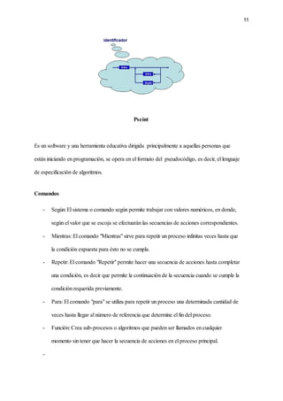 11‌ ‌
 
‌
 
‌
 
Pseint‌ ‌
 
‌
 
Es‌‌
un‌‌
software‌‌
y‌‌
una‌‌
herramienta‌‌
educativa‌‌
dirigida‌ ‌
principalmente‌‌
a‌‌
aquellas‌‌
personas‌‌
que‌‌
 
están‌‌
iniciando‌‌
en‌‌
programación,‌‌
se‌‌
opera‌‌
en‌‌
el‌‌
formato‌‌
del‌ ‌
pseudocódigo,‌‌
es‌‌
decir,‌‌
el‌‌
lenguaje‌‌
 
de‌‌
especificación‌‌
de‌‌
algoritmos.‌‌ ‌
  
Comandos‌ ‌
 
- Según:‌
‌‌
‌
El‌‌
sistema‌‌
o‌‌
comando‌‌
según‌‌
permite‌‌
trabajar‌‌
con‌‌
valores‌‌
numéricos,‌‌
en‌‌
donde,‌‌
 
según‌‌
el‌‌
valor‌‌
que‌‌
se‌‌
escoja‌‌
se‌‌
efectuarán‌‌
las‌‌
secuencias‌‌
de‌‌
acciones‌‌
correspondientes.‌ ‌
 
- Mientras:‌‌
El‌‌
comando‌‌
"Mientras"‌‌
sirve‌‌
para‌‌
repetir‌‌
un‌‌
proceso‌‌
infinitas‌‌
veces‌‌
hasta‌‌
que‌‌
 
la‌‌
condición‌‌
expuesta‌‌
para‌‌
ésto‌‌
no‌‌
se‌‌
cumpla.‌‌ ‌
  
- Repetir:‌‌
El‌‌
comando‌‌
"Repetir"‌‌
permite‌‌
hacer‌‌
una‌‌
secuencia‌‌
de‌‌
acciones‌‌
hasta‌‌
completar‌‌
 
una‌‌
condición,‌‌
es‌‌
decir‌‌
que‌‌
permite‌‌
la‌‌
continuación‌‌
de‌‌
la‌‌
secuencia‌‌
cuando‌‌
se‌‌
cumple‌‌
la‌‌
 
condición‌‌
requerida‌‌
previamente.‌ ‌
 
- Para:‌‌
El‌‌
comando‌‌
"para"‌‌
se‌‌
utiliza‌‌
para‌‌
repetir‌‌
un‌‌
proceso‌‌
una‌‌
determinada‌‌
cantidad‌‌
de‌‌
 
veces‌‌
hasta‌‌
llegar‌‌
al‌‌
número‌‌
de‌‌
referencia‌‌
que‌‌
determine‌‌
el‌‌
fin‌‌
del‌‌
proceso.‌ ‌
 
- Función:‌‌
Crea‌‌
sub-procesos‌‌
o‌‌
algoritmos‌‌
que‌‌
pueden‌‌
ser‌‌
llamados‌‌
en‌‌
cualquier‌‌
 
momento‌‌
sin‌‌
tener‌‌
que‌‌
hacer‌‌
la‌‌
secuencia‌‌
de‌‌
acciones‌‌
en‌‌
el‌‌
proceso‌‌
principal.‌ ‌
 
- ‌
 
‌
 
 