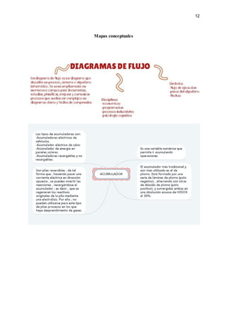 12‌ ‌
 
‌
 
Mapas‌‌
conceptuales‌ ‌
 
‌
 
‌
 
‌
 
‌
 
‌
 
 