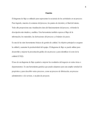 5‌ ‌
 
Función‌ ‌
 
El‌‌
diagrama‌‌
de‌‌
flujo‌‌
es‌‌
utilizado‌‌
para‌‌
representar‌‌
la‌‌
secuencia‌‌
de‌‌
las‌‌
actividades‌‌
en‌‌
un‌‌
proceso.‌‌
 
Para‌‌
lograrlo,‌‌
muestra‌‌
el‌‌
comienzo‌‌
del‌‌
proceso,‌‌
los‌‌
puntos‌‌
de‌‌
decisión‌‌
y‌‌
el‌‌
final‌‌
del‌‌
mismo.‌‌
 
Todo‌‌
ello‌‌
proporciona‌‌
una‌‌
visualización‌‌
clara‌‌
del‌‌
funcionamiento‌‌
del‌‌
proceso,‌‌
volviendo‌‌
la‌‌
 
descripción‌‌
más‌‌
intuitiva‌‌
y‌‌
analítica.‌‌
Esta‌‌
herramienta‌‌
también‌‌
expresa‌‌
el‌‌
flujo‌‌
de‌‌
la‌‌
 
información,‌‌
los‌‌
materiales,‌‌
las‌‌
derivaciones‌‌
del‌‌
proceso‌‌
y‌‌
el‌‌
número‌‌
de‌‌
pasos.‌ ‌
 
Es‌‌
una‌‌
de‌‌
las‌‌
siete‌‌
herramientas‌‌
básicas‌‌
de‌‌
gestión‌‌
de‌‌
calidad.‌‌
Su‌‌
objetivo‌‌
principal‌‌
es‌‌
asegurar‌‌
 
la‌‌
calidad‌‌
y‌‌
aumentar‌‌
la‌‌
productividad‌‌
del‌‌
equipo.‌‌
El‌‌
diagrama‌‌
de‌‌
flujo‌‌
se‌‌
puede‌‌
utilizar‌‌
para‌‌
 
desarrollar‌‌
y‌‌
mejorar‌‌
la‌‌
presentación‌‌
gráfica‌‌
de‌‌
un‌‌
proceso‌‌
y‌‌
para‌‌
identificar‌‌
el‌‌
costo‌‌
de‌‌
la‌‌
 
calidad‌‌
(COQ).‌ ‌
 
El‌‌
uso‌‌
de‌‌
un‌‌
diagrama‌‌
de‌‌
flujo‌‌
ayudará‌‌
a‌‌
mejorar‌‌
los‌‌
resultados‌‌
del‌‌
negocio‌‌
en‌‌
varias‌‌
áreas‌‌
o‌‌
 
departamentos.‌‌
Es‌‌
una‌‌
herramienta‌‌
genérica‌‌
que‌‌
puede‌‌
adaptarse‌‌
para‌‌
una‌‌
amplia‌‌
variedad‌‌
de‌‌
 
propósitos‌‌
y‌‌
para‌‌
describir‌‌
varios‌‌
procesos,‌‌
como‌‌
un‌‌
proceso‌‌
de‌‌
fabricación,‌‌
un‌‌
proceso‌‌
 
administrativo‌‌
o‌‌
de‌‌
servicio,‌‌
o‌‌
un‌‌
plan‌‌
de‌‌
proyecto.‌ ‌
 
‌
 
‌
 
‌
 
‌
 
‌
 
‌
 
‌
 
‌
 
‌
 
‌
 
‌
 
‌
 
‌
 
‌
 
‌
 
‌
 
‌
 
 
