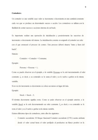 9‌ ‌
 
Contadores‌ ‌
 
Un‌‌
contador‌‌
es‌‌
una‌‌
variable‌‌
cuyo‌‌
valor‌‌
se‌‌
incrementa‌‌
o‌‌
decrementa‌‌
en‌‌
una‌‌
cantidad‌‌
constante‌‌
                             
cada‌ ‌
vez‌ ‌
que‌ ‌
se‌ ‌
produce‌ ‌
un‌ ‌
determinado‌ ‌
suceso‌ ‌
o‌ ‌
acción.‌ ‌
Los‌ ‌
contadores‌ ‌
se‌‌
utilizan‌‌
con‌‌
la‌
                               
finalidad‌‌
de‌‌
contar‌‌
sucesos‌‌
o‌‌
acciones‌‌
internas‌‌
de‌‌
un‌‌
bucle.‌ ‌
 
‌
 
Es‌ ‌
importante‌ ‌
realizar‌ ‌
una‌ ‌
operación‌ ‌
de‌ ‌
inicialización‌ ‌
y‌ ‌
posteriormente‌ ‌
las‌ ‌
sucesivas‌ ‌
de‌‌
                       
incremento‌‌
o‌‌
decremento‌‌
del‌‌
mismo.‌‌
La‌‌
inicialización‌‌
consiste‌‌
en‌‌
asignarle‌‌
al‌‌
contador‌‌
un‌‌
valor‌‌
                           
con‌ ‌
el‌ ‌
que‌ ‌
arrancará‌ ‌
el‌ ‌
proceso‌ ‌
de‌ ‌
conteo.‌ ‌
Este‌ ‌
proceso‌ ‌
deberá‌ ‌
situarse‌ ‌
"antes‌ ‌
y‌ ‌
fuera‌ ‌
del‌
                               
bucle".‌ ‌
 
Sintaxis:‌ ‌
 
‌
Contador‌‌
:=‌‌
Contador‌‌
+‌‌
Constante;‌ ‌
 
Ejemplo:‌ ‌
 
‌
Persona‌‌
:=‌‌
Persona‌‌
+‌‌
1;‌ ‌
 
Como‌‌
se‌‌
puede‌‌
observar‌‌
en‌‌
el‌‌
ejemplo,‌‌
a‌‌
la‌‌
variable‌‌
‌
Persona‌‌
se‌‌
le‌‌
está‌‌
incrementando‌‌
el‌‌
valor‌‌
                                 
constante‌ ‌
‌
1‌
,‌ ‌
es‌ ‌
decir,‌ ‌
a‌ ‌
su‌ ‌
contenido‌ ‌
se‌ ‌
le‌ ‌
suma‌‌
el‌‌
valor‌‌
y‌‌
se‌‌
le‌‌
vuelve‌‌
a‌‌
grabar‌‌
en‌‌
la‌‌
misma‌‌
                                         
variable.‌ ‌
 
Si‌‌
en‌‌
vez‌‌
de‌‌
incremento‌‌
es‌‌
decremento‌‌
se‌‌
coloca‌‌
un‌‌
menos‌‌
en‌‌
lugar‌‌
del‌‌
más.‌ ‌
 
Ejemplo:‌ ‌
 
‌
Stock‌‌
:=‌‌
Stock‌‌
-‌‌
3;‌ ‌
 
El‌ ‌
término‌ ‌
decremento‌ ‌
significa‌ ‌
resta.‌ ‌
Como‌ ‌
se‌ ‌
pudo‌ ‌
observar‌ ‌
en‌ ‌
el‌ ‌
ejemplo‌ ‌
anterior,‌ ‌
a‌ ‌
la‌‌
                             
variable‌ ‌
‌
Stock‌ ‌
se‌ ‌
le‌ ‌
está‌ ‌
decrementando‌ ‌
un‌ ‌
valor‌ ‌
constante‌ ‌
‌
3‌
,‌ ‌
es‌ ‌
decir,‌ ‌
a‌ ‌
su‌ ‌
contenido‌ ‌
se‌ ‌
le‌‌
                                 
resta‌‌
el‌‌
valor‌‌
y‌‌
se‌‌
el‌‌
vuelve‌‌
a‌‌
grabar‌‌
en‌‌
la‌‌
misma‌‌
variable.‌ ‌
 
Existen‌‌
diferentes‌‌
tipos‌‌
de‌‌
contadores,‌‌
entre‌‌
ellos‌‌
los‌‌
siguientes:‌ ‌
 
- Contador‌ ‌
ascendente:‌ ‌
El‌ ‌
bloque‌ ‌
funcional‌‌
Contador‌‌
ascendente‌‌
(CTU)‌‌
cuenta‌‌
adelante‌‌
                   
desde‌ ‌
el‌ ‌
valor‌ ‌
actual‌ ‌
hasta‌ ‌
el‌ ‌
valor‌ ‌
prefijado‌ ‌
al‌ ‌
producirse‌ ‌
un‌ ‌
flanco‌ ‌
positivo‌ ‌
en‌ ‌
la‌‌
                             
‌
 
 