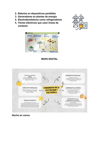 2. Baterías en dispositivos portátiles
3. Generadores en plantas de energía
4. Electrodomésticos como refrigeradores
5. Trenes eléctricos que usan líneas de
contacto
MAPA DIGITAL
Hecho en canva
 