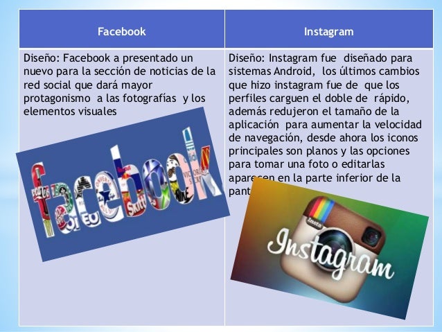 cuadro comparativo facebook e instagram