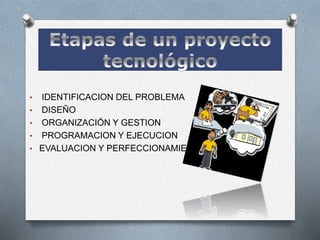 • IDENTIFICACION DEL PROBLEMA
• DISEÑO
• ORGANIZACIÓN Y GESTION
• PROGRAMACION Y EJECUCION
• EVALUACION Y PERFECCIONAMIENTO
 