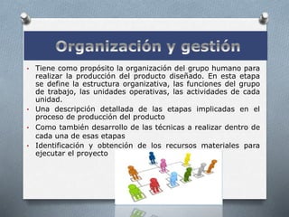 • Tiene como propósito la organización del grupo humano para
realizar la producción del producto diseñado. En esta etapa
se define la estructura organizativa, las funciones del grupo
de trabajo, las unidades operativas, las actividades de cada
unidad.
• Una descripción detallada de las etapas implicadas en el
proceso de producción del producto
• Como también desarrollo de las técnicas a realizar dentro de
cada una de esas etapas
• Identificación y obtención de los recursos materiales para
ejecutar el proyecto
 