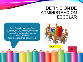 DEFINICION DE
ADMINISTRACION
ESCOLAR
Es la "ciencia que planifica,
organiza, dirige, ejecuta, controla y
evalúa las actividades que se
desarrollan en
las organizaciones educativas,
VER
VIDEO
 