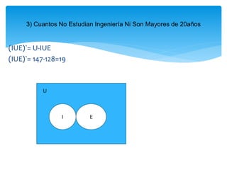 (IUE)`= U-IUE
(IUE)`= 147-128=19
3) Cuantos No Estudian Ingeniería Ni Son Mayores de 20años
I E
U
 