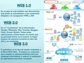 Es un tipo de web estática con documentos
que jamás se actualizaban y los contenidos
dirigidos a la navegación HTML y GIF.
WEB 1.0
WEB 2.0
WEB 3.0
Es un "ecosistema" de la información:
Google, Wikipedia, Eby, Youtube, Blogger,
Flickr, Emule, Writely. Todas estas
aplicaciones y sitios tienen en común que
su principal activo es el usuario. A mayor
nùmero de usuarios aumenta el valor del
sitio y su contenido.
O semántica es la idea de añadir metadatos a
la Word Wide Web. El destino es mejorarla
para ampliar la interoperabilidad entre los
sistemas informáticos y reducir la mediación
de operadores humanos necesaria.
 
