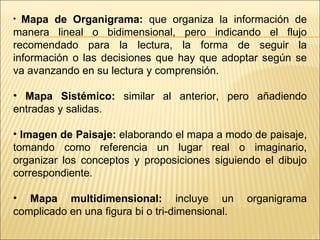 Mapa de Organigrama:  que organiza la información de manera lineal o bidimensional, pero indicando el flujo recomendado para la lectura, la forma de seguir la información o las decisiones que hay que adoptar según se va avanzando en su lectura y comprensión.  Mapa Sistémico:  similar al anterior, pero añadiendo entradas y salidas.  Imagen de Paisaje:  elaborando el mapa a modo de paisaje, tomando como referencia un lugar real o imaginario, organizar los conceptos y proposiciones siguiendo el dibujo correspondiente.  Mapa multidimensional:  incluye un organigrama complicado en una figura bi o tri-dimensional. 
