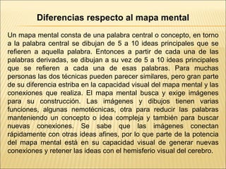 Diferencias respecto al mapa mental Un mapa mental consta de una palabra central o concepto, en torno a la palabra central se dibujan de 5 a 10 ideas principales que se refieren a aquella palabra. Entonces a partir de cada una de las palabras derivadas, se dibujan a su vez de 5 a 10 ideas principales que se refieren a cada una de esas palabras. Para muchas personas las dos técnicas pueden parecer similares, pero gran parte de su diferencia estriba en la capacidad visual del mapa mental y las conexiones que realiza. El mapa mental busca y exige imágenes para su construcción. Las imágenes y dibujos tienen varias funciones, algunas nemotécnicas, otra para reducir las palabras manteniendo un concepto o idea compleja y también para buscar nuevas conexiones. Se sabe que las imágenes conectan rápidamente con otras ideas afines, por lo que parte de la potencia del mapa mental está en su capacidad visual de generar nuevas conexiones y retener las ideas con el hemisferio visual del cerebro. 