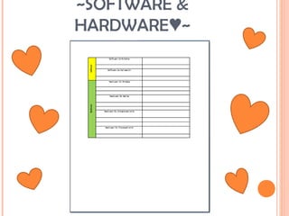 ~SOFTWARE &
HARDWARE ~♥
 