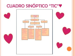 CUADRO SINÓPTICO “TIC”♥
 