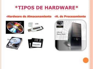 CPU &
Disco Duro
USB
Disquete
CD
Disco duro
 