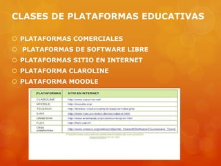 CLASES DE PLATAFORMAS EDUCATIVAS
 PLATAFORMAS COMERCIALES
 PLATAFORMAS DE SOFTWARE LIBRE
 PLATAFORMAS SITIO EN INTERNET
 PLATAFORMA CLAROLINE
 PLATAFORMA MOODLE
 