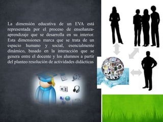 La dimensión educativa de un EVA está
representada por el proceso de enseñanza-
aprendizaje que se desarrolla en su interior.
Esta dimensiones marca que se trata de un
espacio humano y social, esencialmente
dinámico, basado en la interacción que se
genera entre el docente y los alumnos a partir
del planteo resolución de actividades didácticas
 