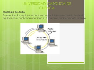 UNIVERSIDAD CATOLICA DE
                        CUENCA
Topología de Anillo
En este tipo, los equipos se comunican por turnos y se crea un bucle de
equipos en el cual cada uno tiene su turno para hablar después del otro.
 
