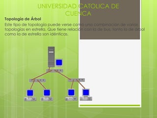 UNIVERSIDAD CATOLICA DE
                         CUENCA
Topología de Árbol
Este tipo de topología puede verse como una combinación de varias
topologías en estrella. Que tiene relación con la de bus, tanto la de árbol
como la de estrella son idénticas.
 