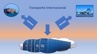 Transporte internacional
 
