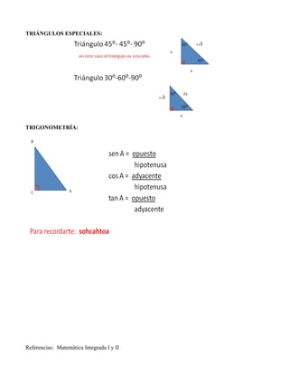 TRIÁNGULOS ESPECIALES:




TRIGONOMETRÍA:




Referencias: Matemática Integrada I y II
 