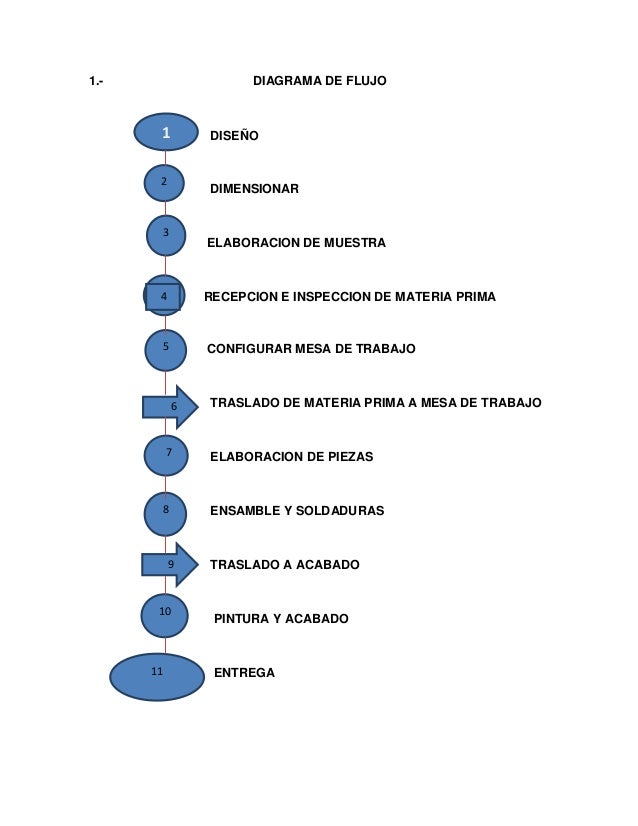Trabajo de un proyecto de un taller de ornamentacion 3.docx ok