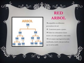 RED
        ARBOL
compatible con diferentes
proveedores de red.

 Conexiones punto a punto.

 Todos los ordenadores tienen
acceso a los más grandes y otras redes

 Es la mejor topología de las redes
ramificadas, mucho más provechosa
que la red en anillo
 