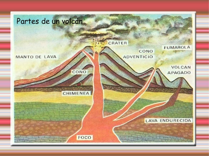 La energia interna de la tierra. Volcanes y Terremotos