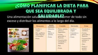 ¿CÓMO PLANIFICAR LA DIETA PARA
QUE SEA EQUILIBRADA Y
SALUDABLE?
Una alimentación saludable consiste en comer de todo sin
exceso y distribuir los alimentos a lo largo del día.
 