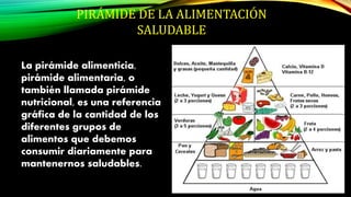 PIRÁMIDE DE LA ALIMENTACIÓN
SALUDABLE
La pirámide alimenticia,
pirámide alimentaria, o
también llamada pirámide
nutricional, es una referencia
gráfica de la cantidad de los
diferentes grupos de
alimentos que debemos
consumir diariamente para
mantenernos saludables.
 